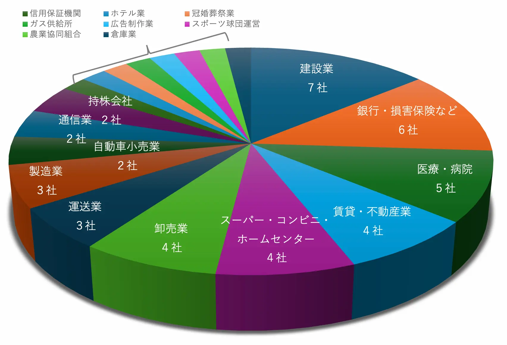 okinawa_ompany_ranking